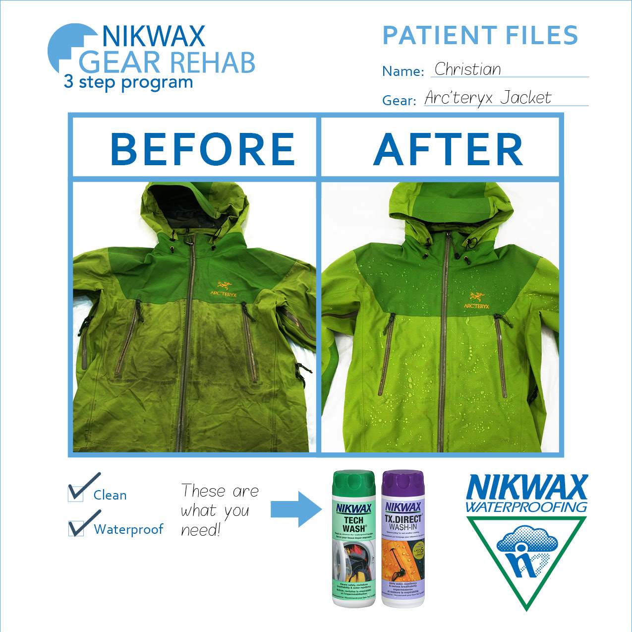 Reproofing your rain jacket with Nikwax - Outdoor and Country